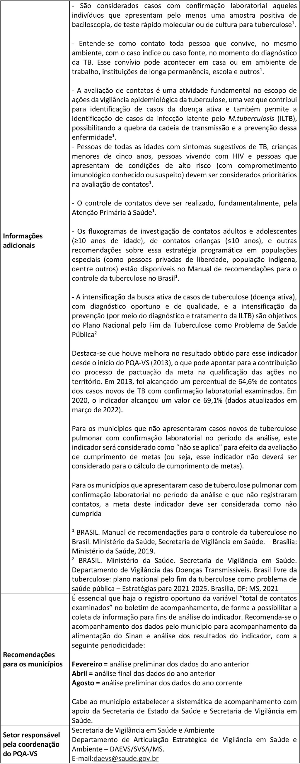 Saiba o significado de 'pprt', 'plmd', 'sv' e outras siglas, Educação